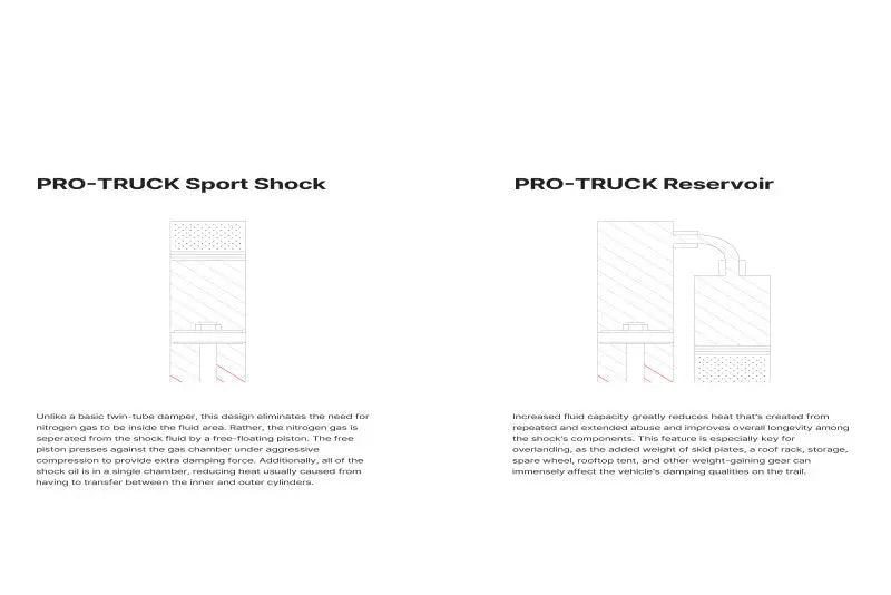 Eibach 15+ Ford F1504WD Rear Reservoir Shock (For 0-1.5in Lift)