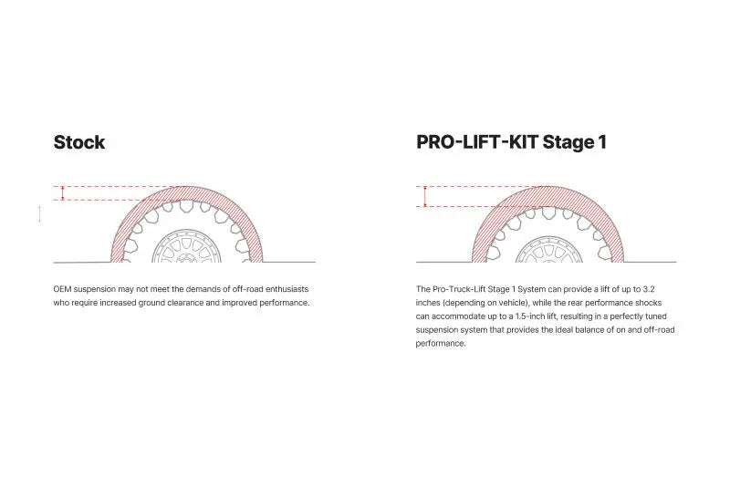 Eibach Pro-Truck Lift Kit for 09-13 Ford F-150 (Excludes SVT Raptor)